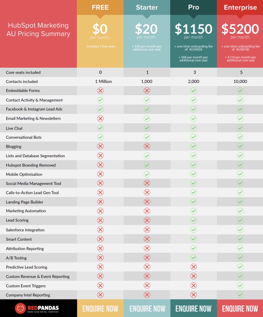 hubspot pricing page